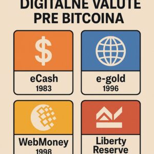„Infografik prikazuje vremensku liniju digitalnih valuta koje su postojale pre Bitcoina: eCash (1983) kao anonimni elektronski novac, e-gold (1996) kao valuta zasnovana na zlatu, WebMoney (1998) kao centralizovan sistem plaćanja, Liberty Reserve (2006) za anonimne transfere novca, i Bit Gold/B-money kao nepokrenute ideje koje su inspirisale Bitcoin.”